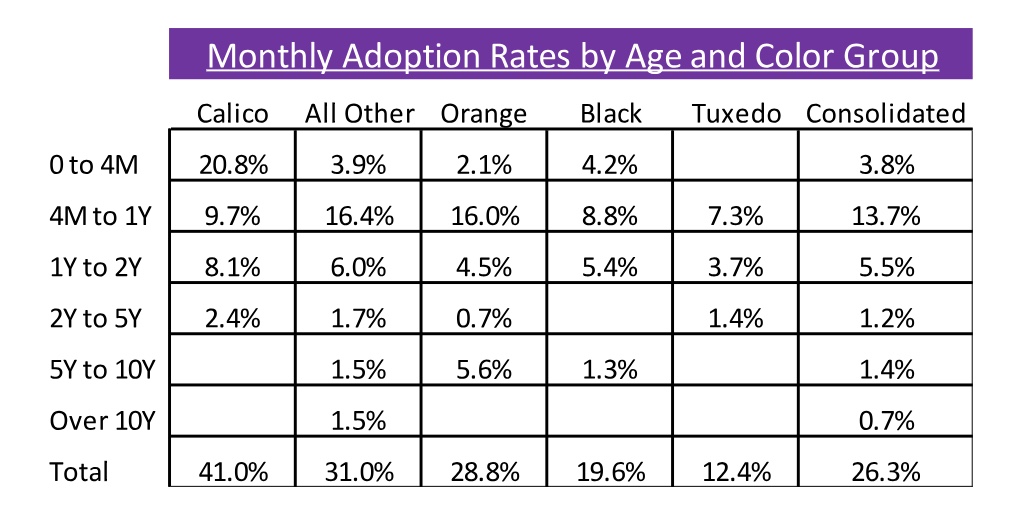 Adoption Statistics | Goathouse Refuge
